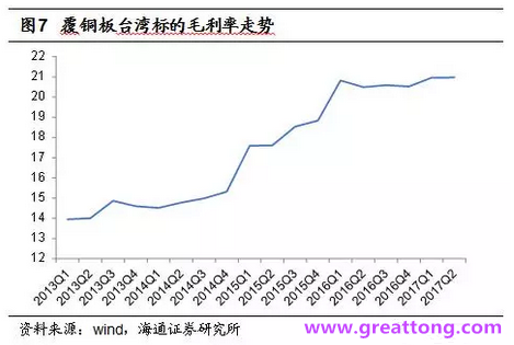 覆銅板：7月環(huán)比提升,Q3歷史出貨旺季，上游拉動下景氣度有望進(jìn)一步提升。