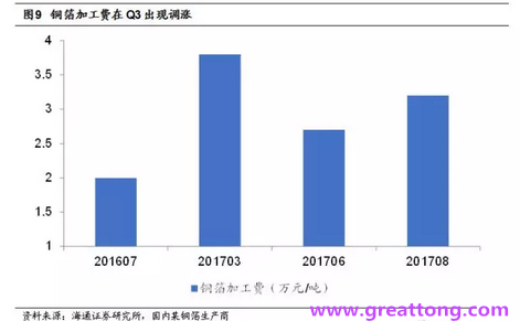 覆銅板：7月環(huán)比提升,Q3歷史出貨旺季，上游拉動下景氣度有望進(jìn)一步提升。