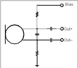 以靠近麥克風(fēng)的電阻和電容過濾偏壓電壓是一個理想的作法。