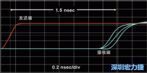 對于受擾線的場線來說，介電系數(shù)一樣，都等于導(dǎo)線條帶的介電常數(shù)