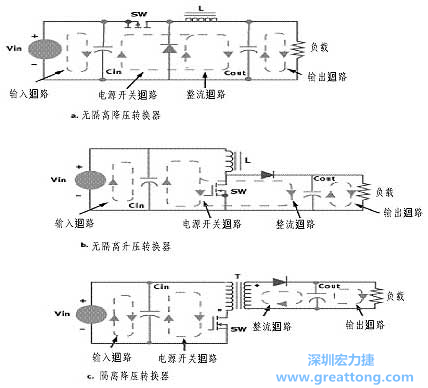 三種主要的開關(guān)電源結(jié)構(gòu)的電流回路，注意它們的區(qū)別