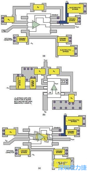 圖9. 同一運(yùn)算放大器電路的布線區(qū)別。(a)SOIC封裝，(b)SOT-23封裝，(c)在PCB下面采用RF的SOIC封裝