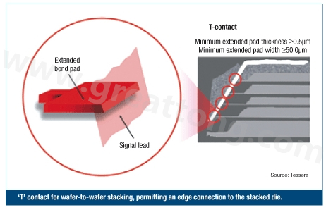 圖2：PCB設(shè)計(jì)師可建構(gòu)一種‘T’型連接，以實(shí)現(xiàn)堆迭晶片的邊緣連接。