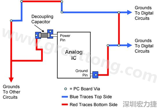 圖2. 使用PCB設(shè)計(jì)軟體得到的電路布局。