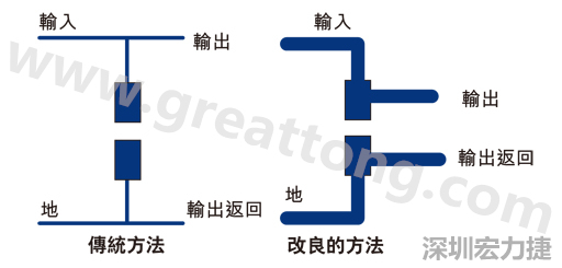 PCB設(shè)計師不應(yīng)采用把導(dǎo)線從Vout和接地引至電容的所謂傳統(tǒng)布局方法。