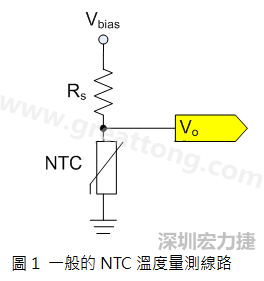 圖1是常見的應用線路，由一個串聯(lián)電阻Rs和NTC組成的分壓PCB設計電路。透過類比轉(zhuǎn)數(shù)位轉(zhuǎn)換器（analog to digital converter以下簡稱ADC）量測分壓Vo可以得知該NTC所處的溫度。