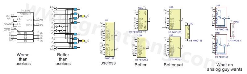 圖2 許多PCB設計工程師不喜歡ANSI/IEEE邏輯符號的畫法，甚至認為比無用的符號還糟，標示明確的邏輯符號比那些無用的符號更好。