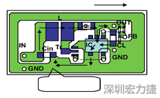 圖1：基于基本設(shè)計(jì)原則的布線模式。