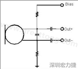  圖 2：以靠近麥克風的電阻和電容過濾偏壓電壓是一個理想的作法。