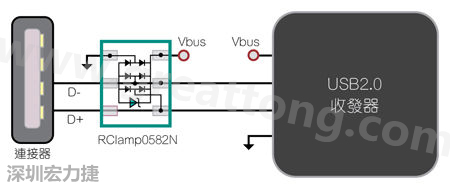 圖1：TVS二極體可以在數(shù)據(jù)線路上提供ESD保護(hù)。圖中顯示帶ESD保護(hù)功能的USB 2.0數(shù)據(jù)線路。