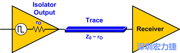 圖4：來源阻抗匹配：Z0至rO。