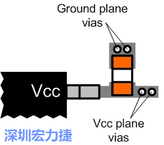 圖6：將旁路電容直接連接Vcc端子。