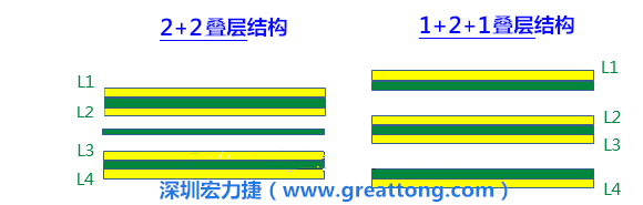 PCB的板材迭構(gòu)(stack-up)設(shè)計會影響其剛性，不同的PPCCL也會影響剛性