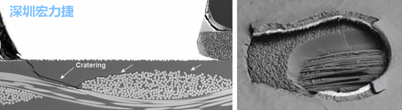圖1 – 焊墊坑裂在具結(jié)合力的介電材料失效裂紋往下到玻璃纖維的例子[5]