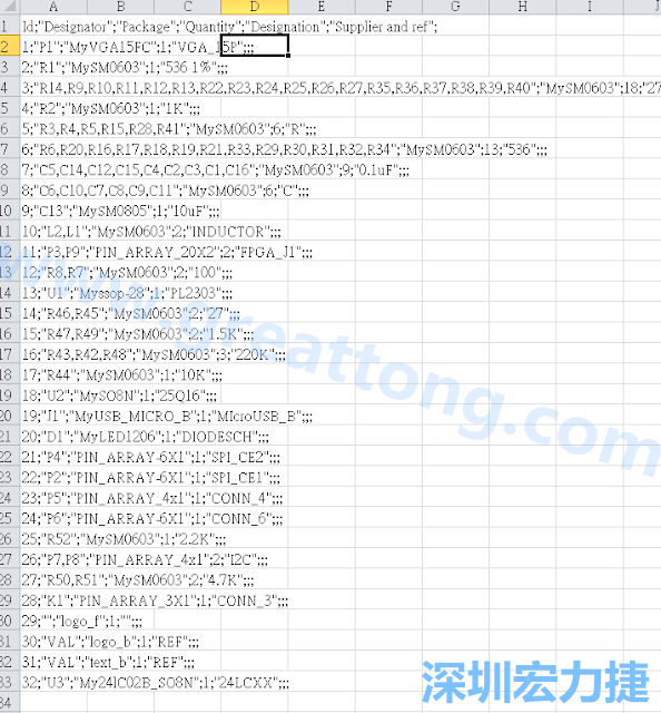 在Kicad的PCB Editor, 點(diǎn)選 File->Fabrication Outputs->BOM File, 即可產(chǎn)生一個(gè) .csv 的Excel 檔案。