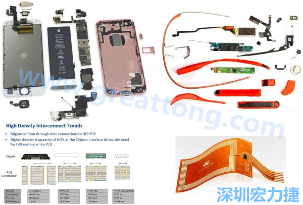 iPhone 6s、GoogleGlass等行動/穿戴裝置，內(nèi)部就使用大量FPC軟板與HDI高密度PCB。