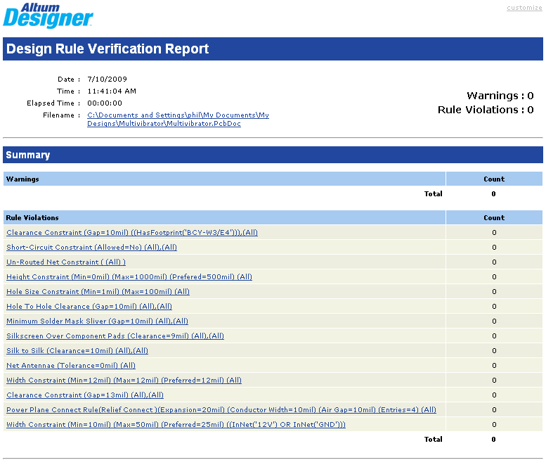 一份清晰的DRC報告，顯示了所有被判定了的違反規(guī)則的設計.