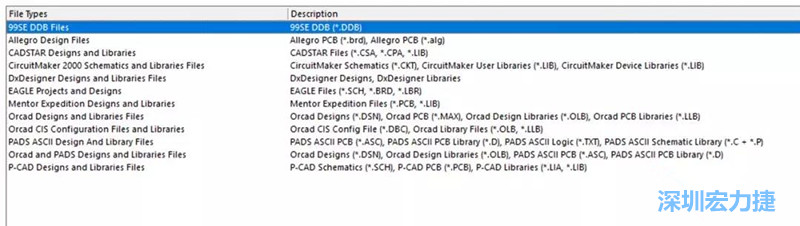 深圳宏力捷發(fā)現(xiàn)，AD是對(duì)導(dǎo)入第三人設(shè)計(jì)文件支持最好的，這里截取下AD導(dǎo)入功能對(duì)第三方設(shè)計(jì)軟件及其對(duì)應(yīng)的文件后綴的說(shuō)明。