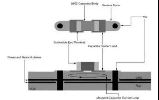 PCB設計去耦電容的擺放技巧