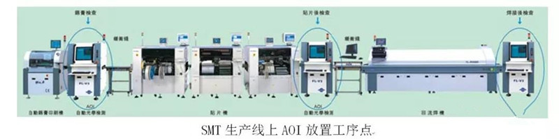 SMT生產(chǎn)線