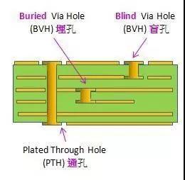 PCB設計制造