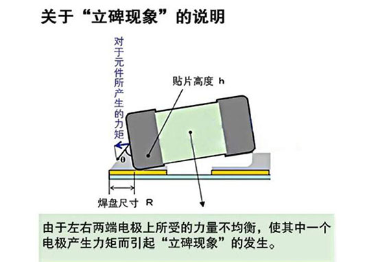 SMT貼片立碑現(xiàn)象說明