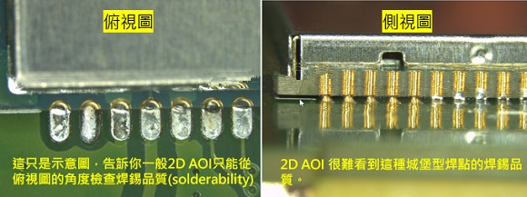 PCBA大講堂：什么是3D AOI檢測設備？