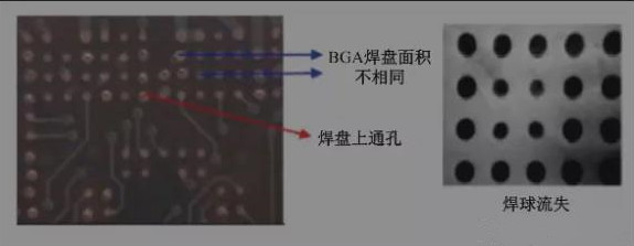 BGA焊盤的尺寸不同，并且焊點是不規(guī)則圓形的不同尺寸的圓