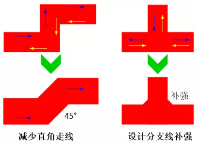 由于布線(xiàn)的彎角、分支太多造成傳輸線(xiàn)上阻抗不匹配，可以通過(guò)減少線(xiàn)路上的彎角及分支線(xiàn)或者避免直角走線(xiàn)及分支線(xiàn)補(bǔ)強(qiáng)來(lái)進(jìn)行改善。