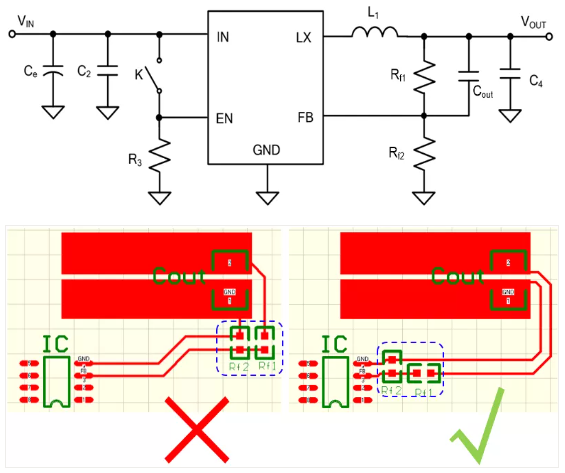 相對(duì)而言，阻抗越高，越容易受到干擾。以下是同步降壓芯片的PCB阻抗位置設(shè)計(jì)。